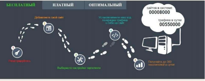 7700 Рублей ежедневно, экспресс зарплата на автомате слив курса