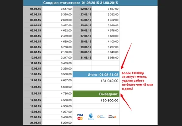 Метод Ленивца - делай 1-2-3 - получай 4000р в день! слив