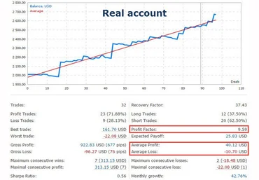 Советник форекс AlgoTradeSoft Innovative EA -грааль стоимостью 29999 $ слив