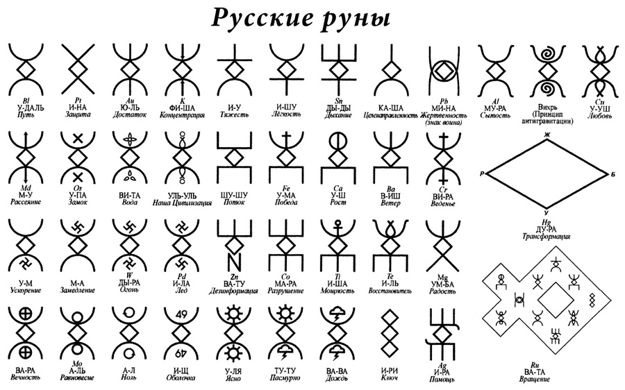 Сила Рун За Месяц - Родогой слив курса