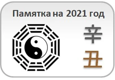 Юлия Бальсина Памятка на 2021 год Студия Фэн-шуй «Гармония» слив