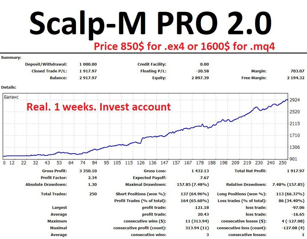 Советник Scalp-M PRO 2.0 слив курса