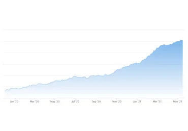 Все стратегии с сайта likecapper слив