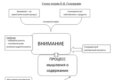 Общая психология: внимание и память 2007 слив