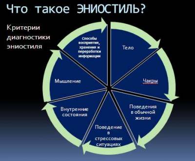 Базовый курс ЭНИОСТИЛЬ слив курса
