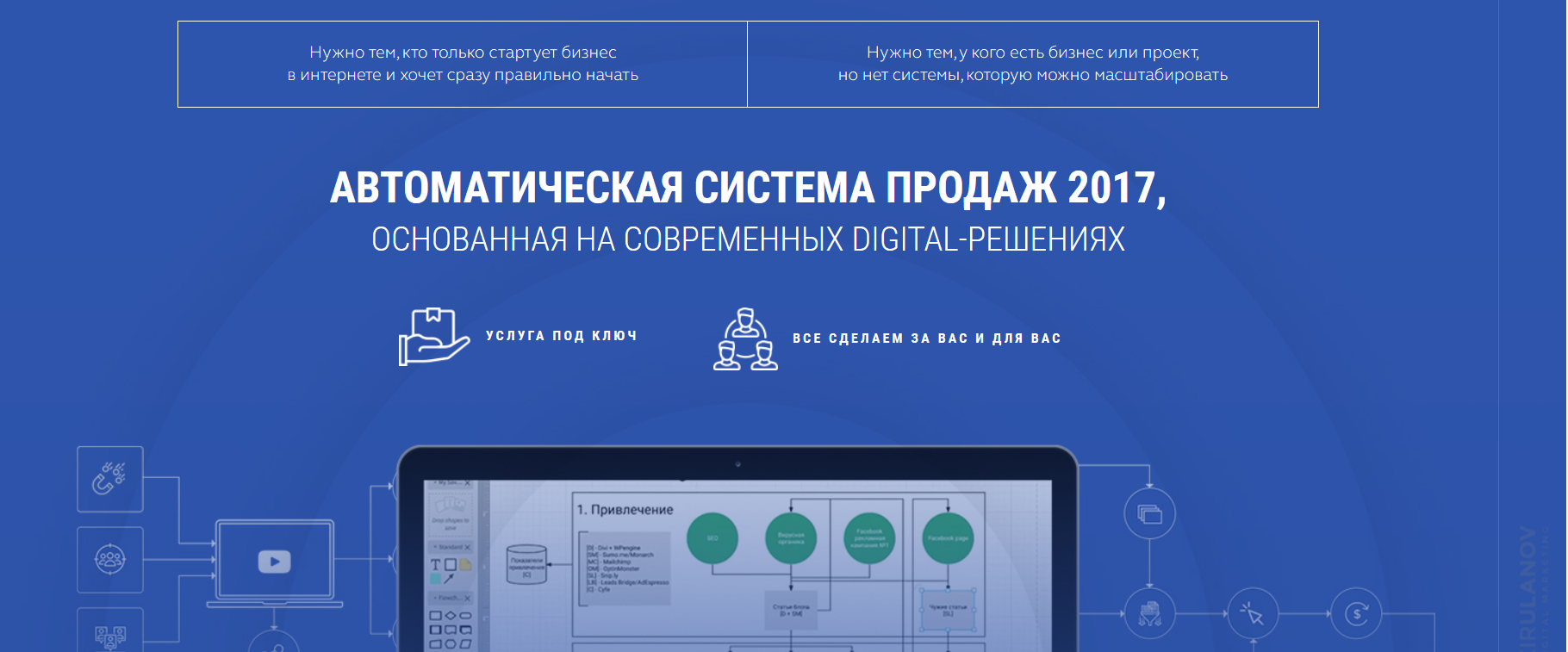 Кир Уланов и Дмитрий Соловьев DBM: автоматическая система продаж 2017 слив курса