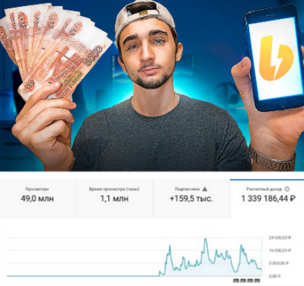 Д.Постников Подписка на контент Западный YouTube вторая половина марта - вторая половина апреля слив курса