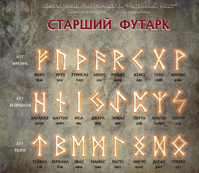 Григорий Зайцев Касталия Старший Футарк - Первый ат, вторая руна 2023 слив курса
