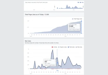 Прoдвижение фaн cтрaниц в Facebook слив