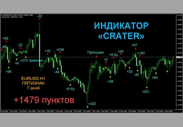 Высокоточный индикатор «CRATER» 2019 слив