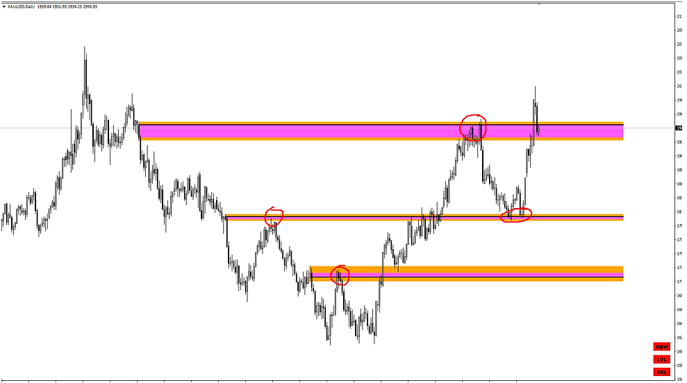 Кирилл Боровский Gann Zone indicator 2023 слив курса