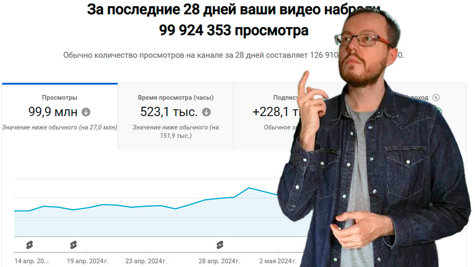 Денис Коновалов konoden 1000$ в месяц на YouTube Shorts: стратегия 2024 2024 слив курса