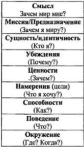 Koвaлевcкий Aнтoн - Работа с НЛУ. Ценности Нейропрограмирование 25 слив курса