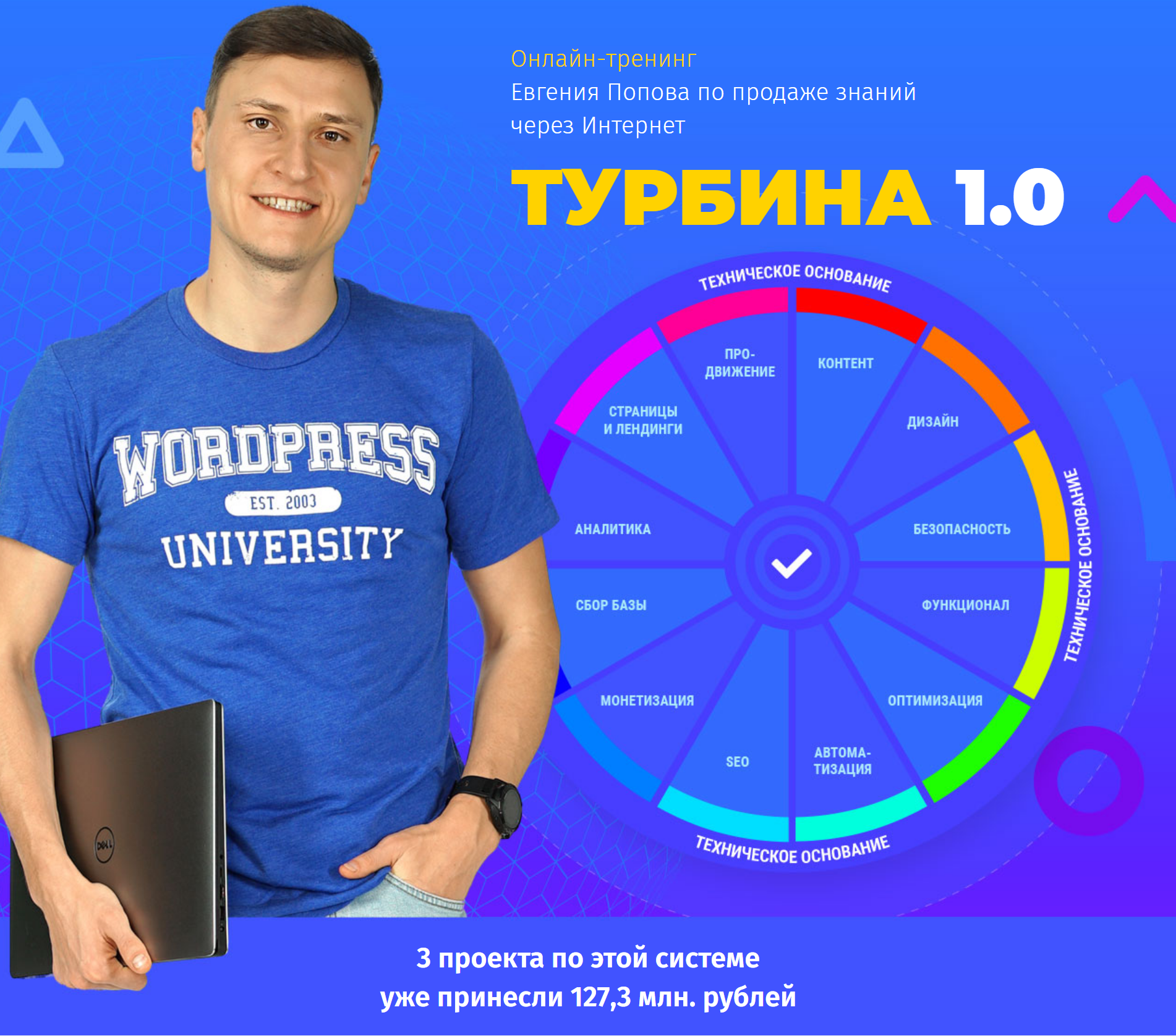 Евгений Попов ПРИБЫЛЬНЫЙ БЛОГ на Wordpress по системе «Турбина» 2019 слив курса