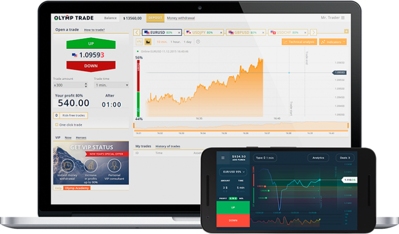FeeReeMDK Торговый робот для OlympTrade от vip5er 2020 слив курса