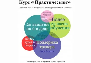 Курс ПРАКТИЧЕСКИЙ 2.0 - nyseclub слив