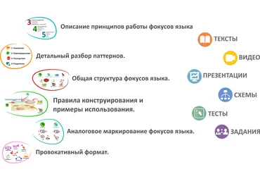 Александр Любимов Фокусы языка слив
