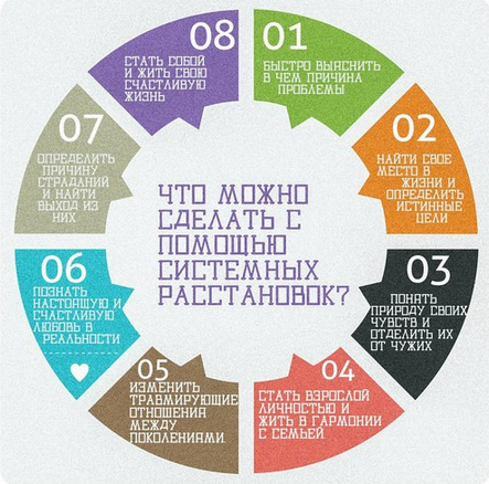 Ирина Заводникова Сам себе расстановщик 2023 слив курса