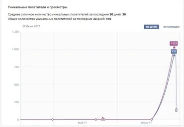 MonteCr Греби тонны трафика из вк слив