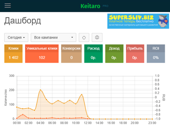 Сергей Белоусов Курс по Keitaro TDS 2019 слив курса