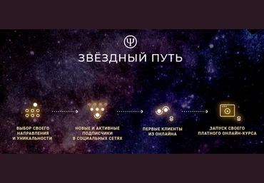 Кирилл Терехов Как психологу начать частную практику онлайн: большой курс 2020 слив