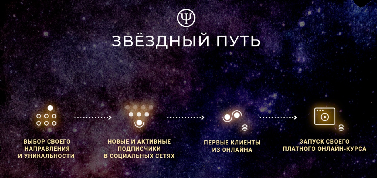 Кирилл Терехов Как психологу начать частную практику онлайн: большой курс 2020 слив курса