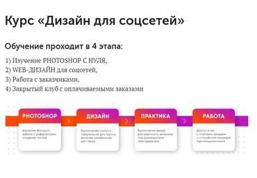 SmartUP Кирилл Дёмин - Дизайн для соцсетей 2020 слив