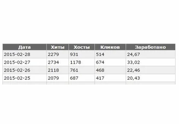 mr_bjorn Схема добычи мощного потока трафика слив