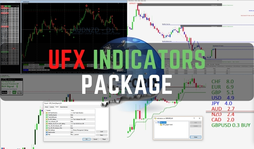 UFX Indicator Package — пакет индикаторов без абонентской платы 2021 слив курса