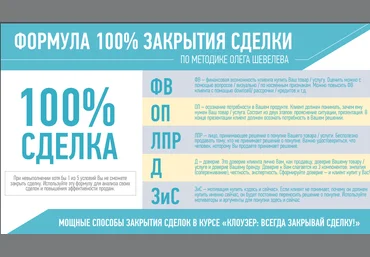 Формула 100% закрытия сделки - Олег Шевелев слив