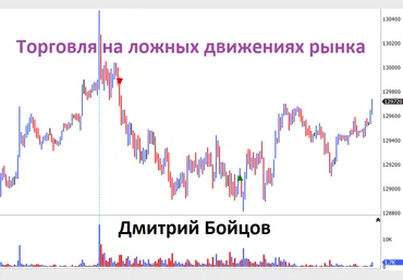 Дмитрий Бойцов Торговля на ложных движениях рынка 2019 слив