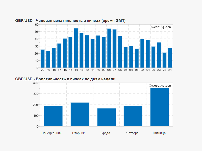 Cтратегии торговли волатильности на форекс - Малевич 2015 слив курса