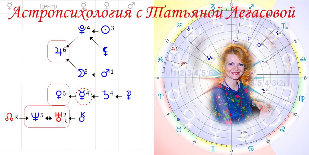 Формула Души - Легасова 2015 слив курса