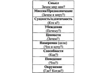 Koвaлевcкий Aнтoн - Работа с НЛУ. Убеждения Нейропрограммирование 26 слив