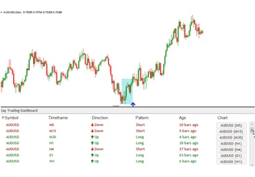 Самый точный индикатор входа форекс DayTradingDashboard слив
