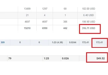 От 100$ в месяц на дорвеях Вконтакте 2017 слив