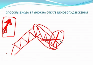 Germes-V. Способы входа в рынок на откате ценового движения слив