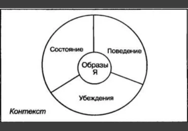 Работа с убеждениями - Ковалевский 2014 слив