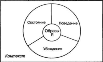 Работа с убеждениями - Ковалевский 2014 слив курса