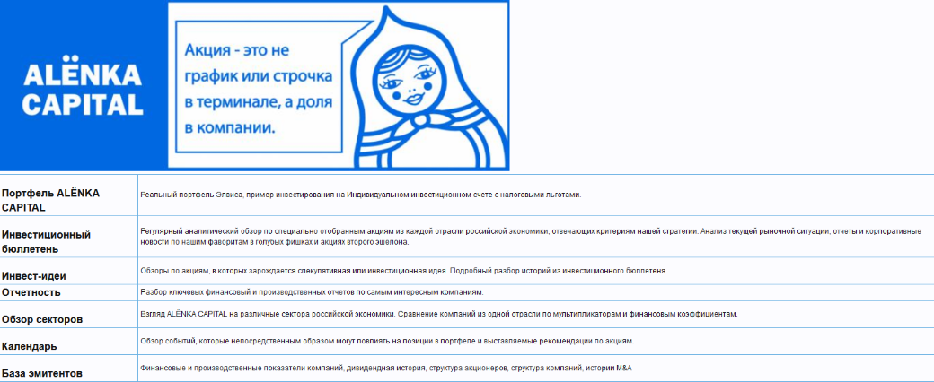 Элвис Марламов«Alёnka Capital» - Апрель 2023 слив курса