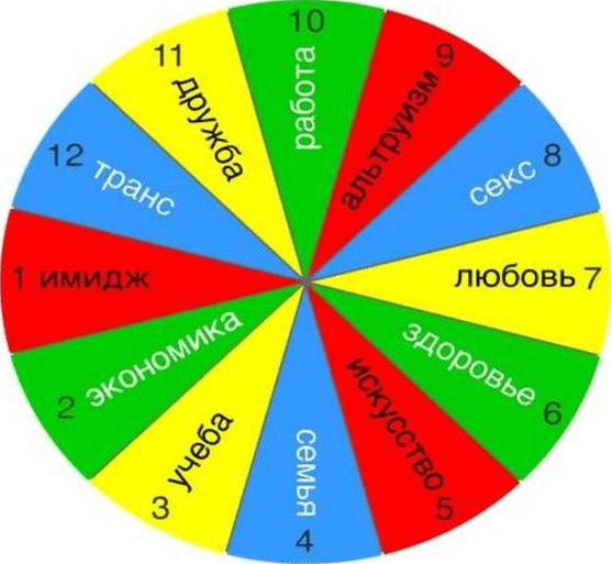 Эволюция Марина Комиссарова - 12 ресурсов 2021 слив курса