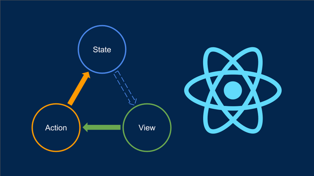 Дмитрий Елисеев Что есть React: Пишем свой UI-фреймворк 2021 слив курса