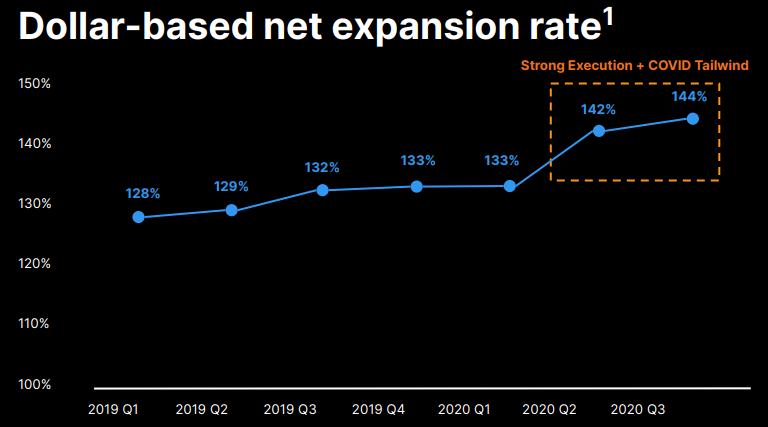 NZT Rusfond Сектор IT, интересные IPO 2021 слив курса