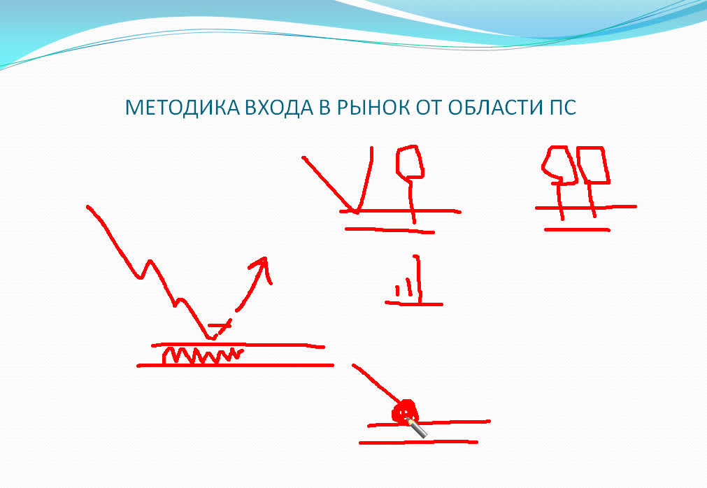 Germes-V. Методика торговли от областей ПС   Условия пробоя области ПС слив курса