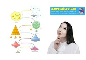 Udemy Ляйла Узакова - Парадигмы мышления в истории, искусстве, бизнесе. 2019 слив