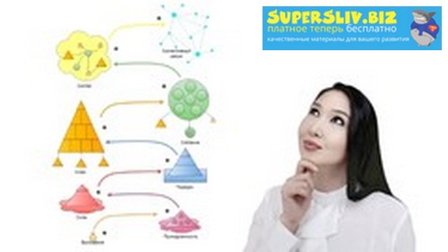 Udemy Ляйла Узакова - Парадигмы мышления в истории, искусстве, бизнесе. 2019 слив курса