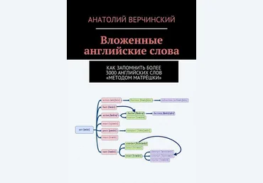 Вложенные английские слова. Как запомнить более 3000 английских слов «методом матрёшки» слив