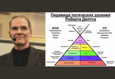 Роберт Дилтс Пирамида Логических уровней 2025 слив