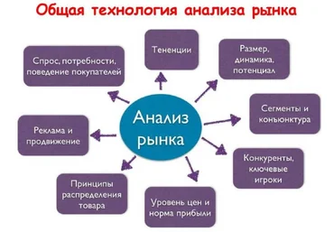 Product University Шаблоны для анализа рынка 2021 скачать слив