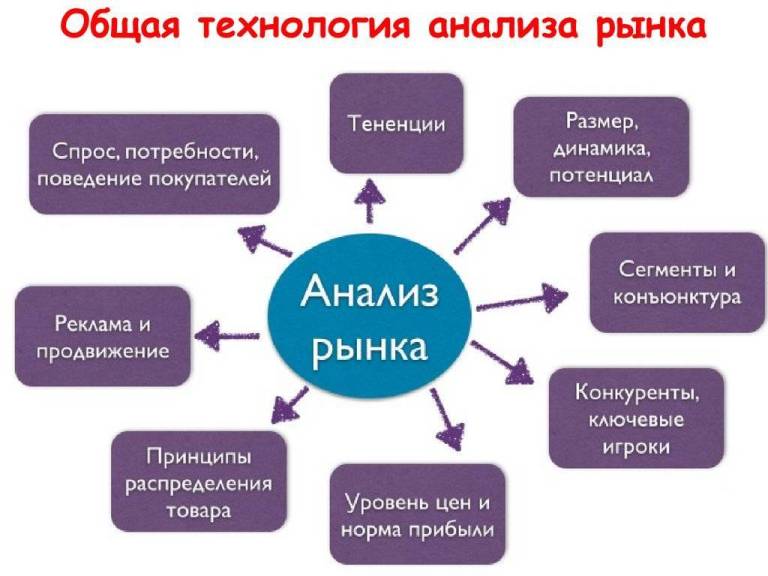 Product University Шаблоны для анализа рынка 2021 слив курса